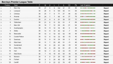hull city table standing